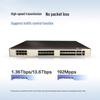 Huawei S5731S-S32ST4X-A Core Switch