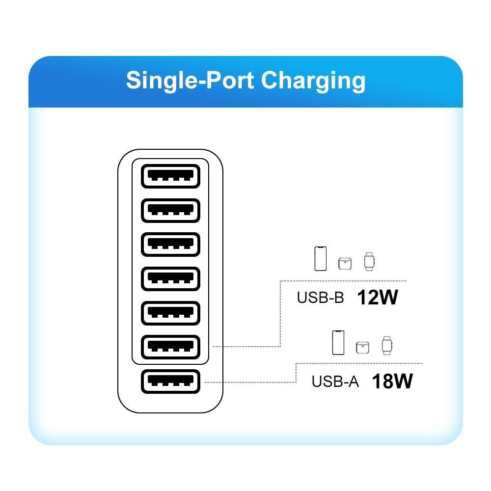 30W 6-Port QC3.0 Multi-Plug Fast Charger for EU, US, UK, & Korea