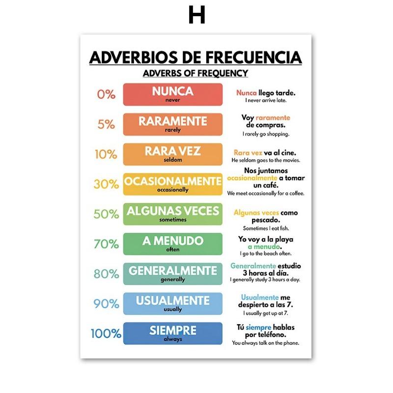 

Nordic Spanish Alphabet Number Canvas Wall Art Educational Baby Room Decor with Color Symbols Kids Nursery Poster Print for L 21cm×30cm NoFrame