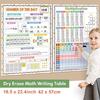 Engaging Math Posters for Improved Focusing & Understanding In Students Interactive Math Learning Tool with Easy Setups