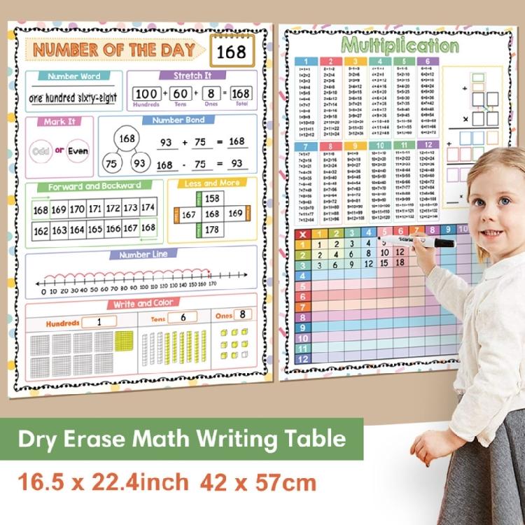 Engaging Math Posters for Improved Focusing & Understanding In Students Interactive Math Learning Tool with Easy Setups