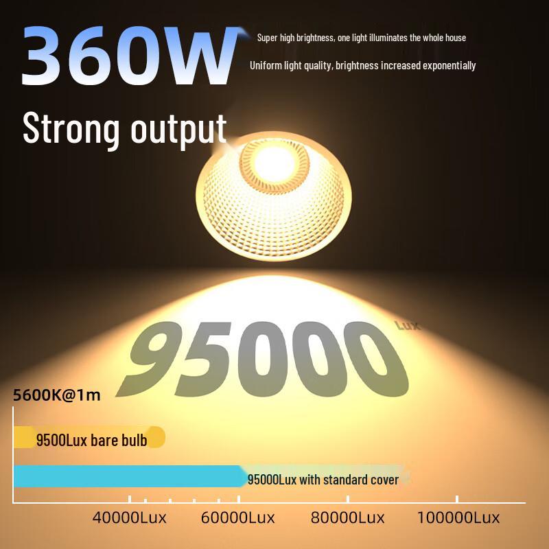 LATZZ 300W COB Bi-Color LED Video Light
