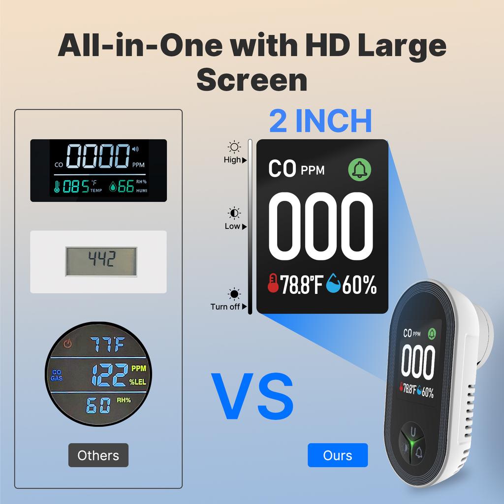 Carbon Monoxide Detectors Plug In, Carbon Monoxide Detector With Temperature Humidity Built-in, CO Monitor Alarm Sound
