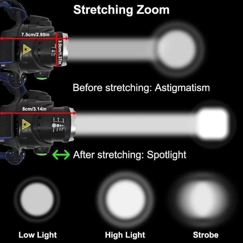 Powerful LED Zoom Headlight Flashlight With Induction Headlamp Use18650 Battery USB Rechargeable Outdoor Fishing Head Lamp