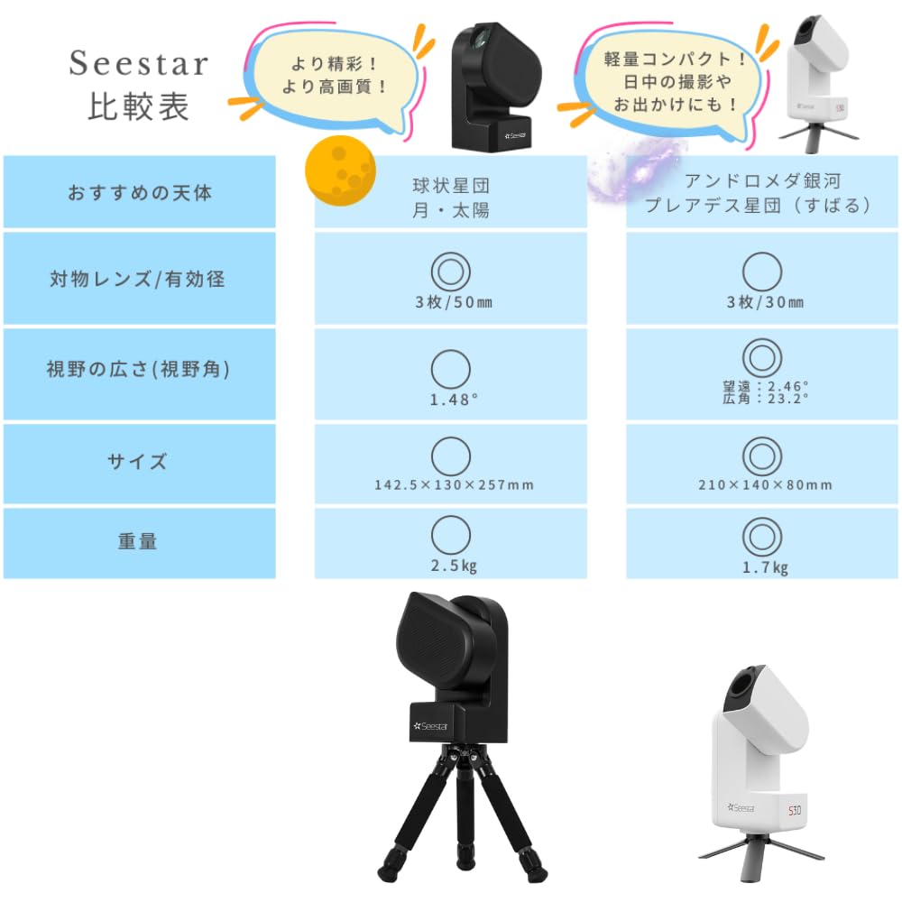 ZWO Seestar S30 Distributor in Vixen Smart Astronomical Telescope with Warranty 63002 [Authorized Japan] 2-Year (Product Code (S30))