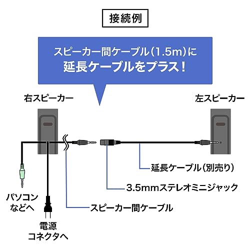 SANWA SUPPLY Multimedia Speaker MM-SPL14BKN