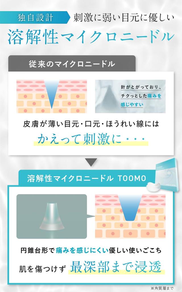 TOOMO Patented Needle Patches for Hyaluronic Acid Eye Eye Hyalocare Bag Relief Patches for Men and Women 6 Women, Care, Mask, Patches, Under-Eye