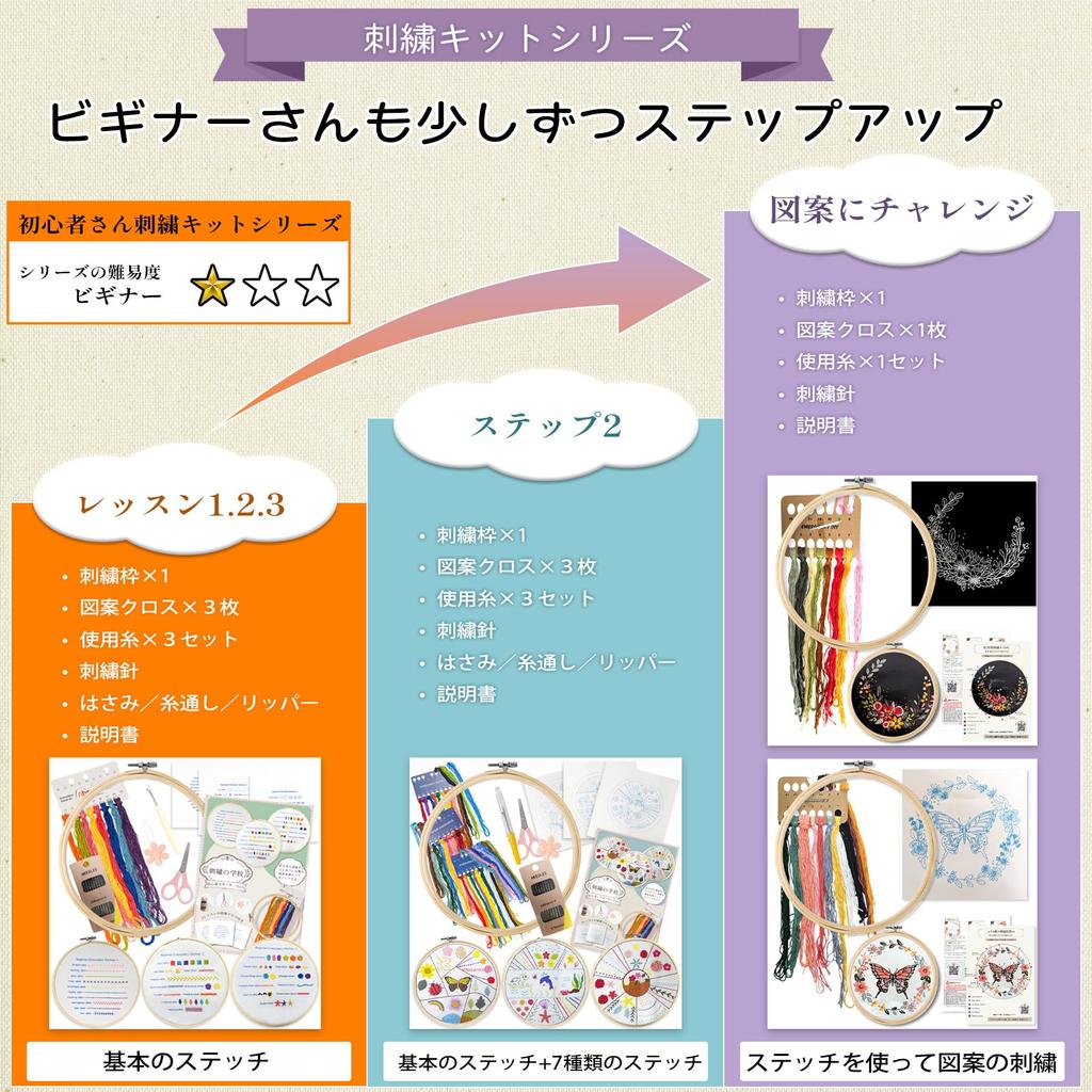 Embroidery Kit for Beginners: 30 Basic Embroidery Designs, Embroidery Hoop, Embroidery Thread, Starter Set (Lessons 1, 2, 3)