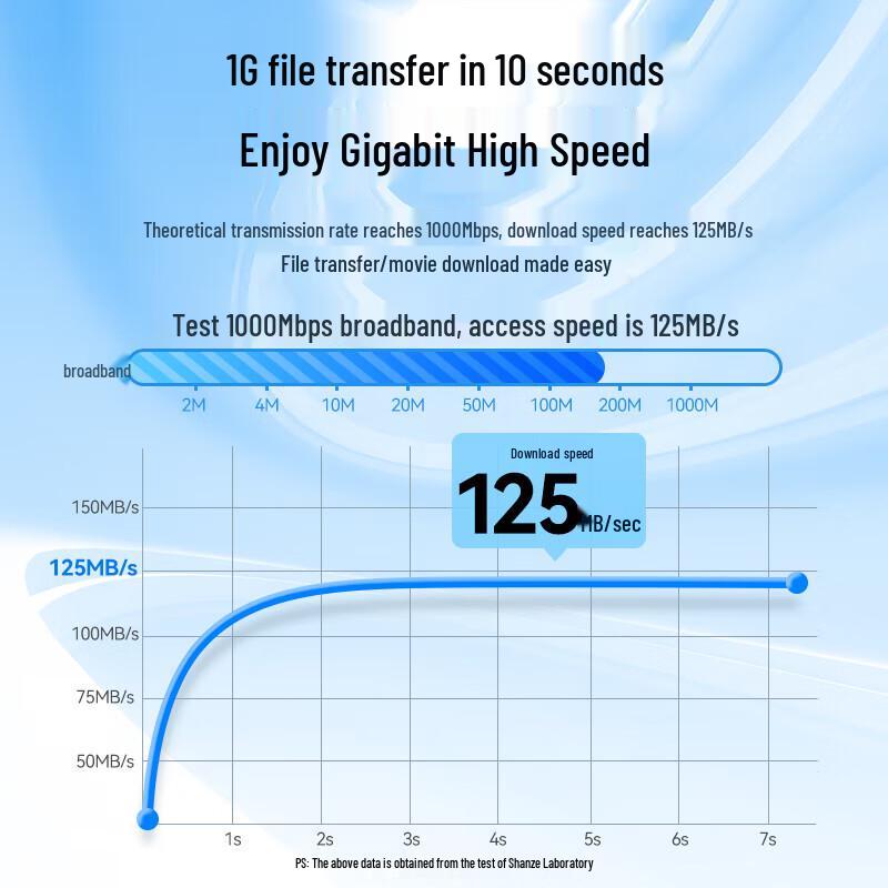 SAMZHE CAT5e Gigabit Ethernet Cable