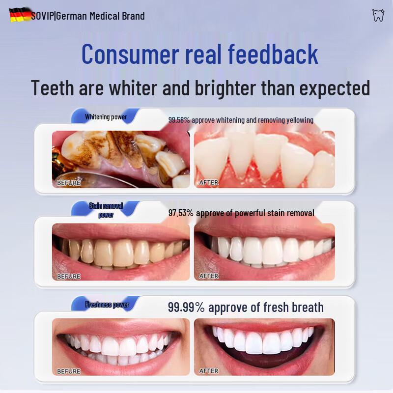 SOVIP German Iodine Mouthwash