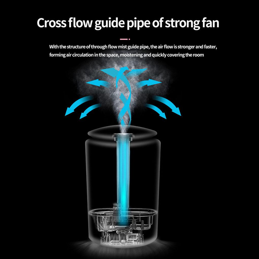 250ML Portable USB Powered Air Humidifier 3 Color Atmosphere Light Humidifier