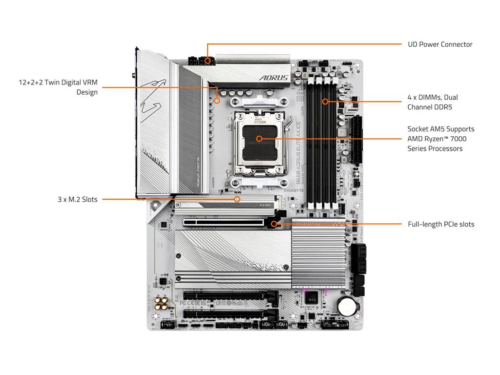 GIGABYTE B650 AORUS ELITE AX ICE AMD Ryzen 7000 Series Compatible Socket AM5 DDR5 White Color ATX Motherboard B650 A ELITE AX ICE MB6453
