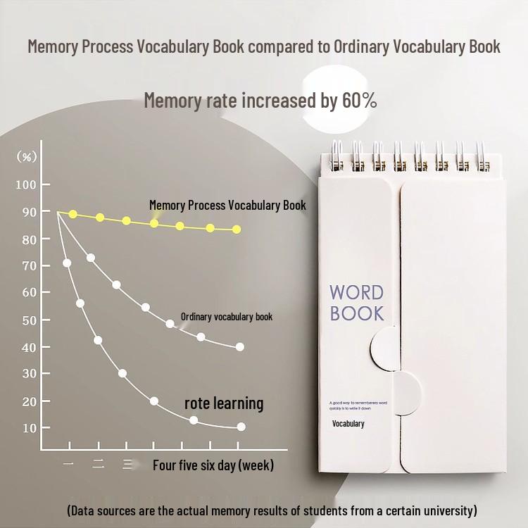 Neuling-Spezial: Taschen-Englisch-Wortschatzbuch für Mittel- und Oberschüler (2er-Pack)