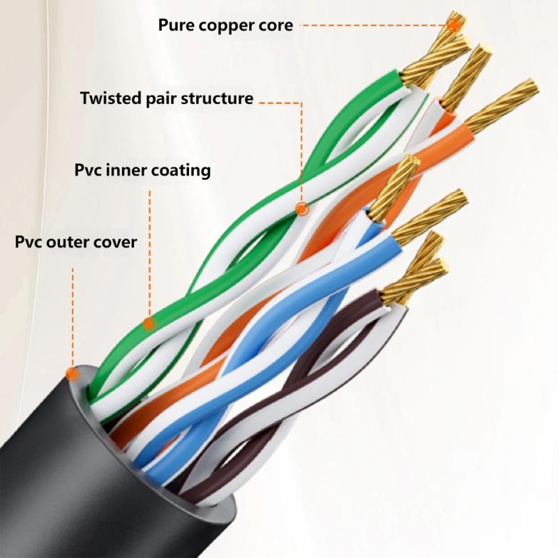 1000Mbps Gigabit Ethernet Type C To RJ45 Cable for Fast Speed Stable Corded Connection Plugs Play Design
