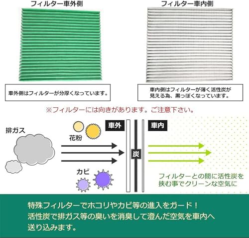 Nissan Note E12 (September 2012 To December 2020) Air Conditioner Filter NE12/HE12 (November 2016 To December 2020) e-POWER March K13 Series / NK