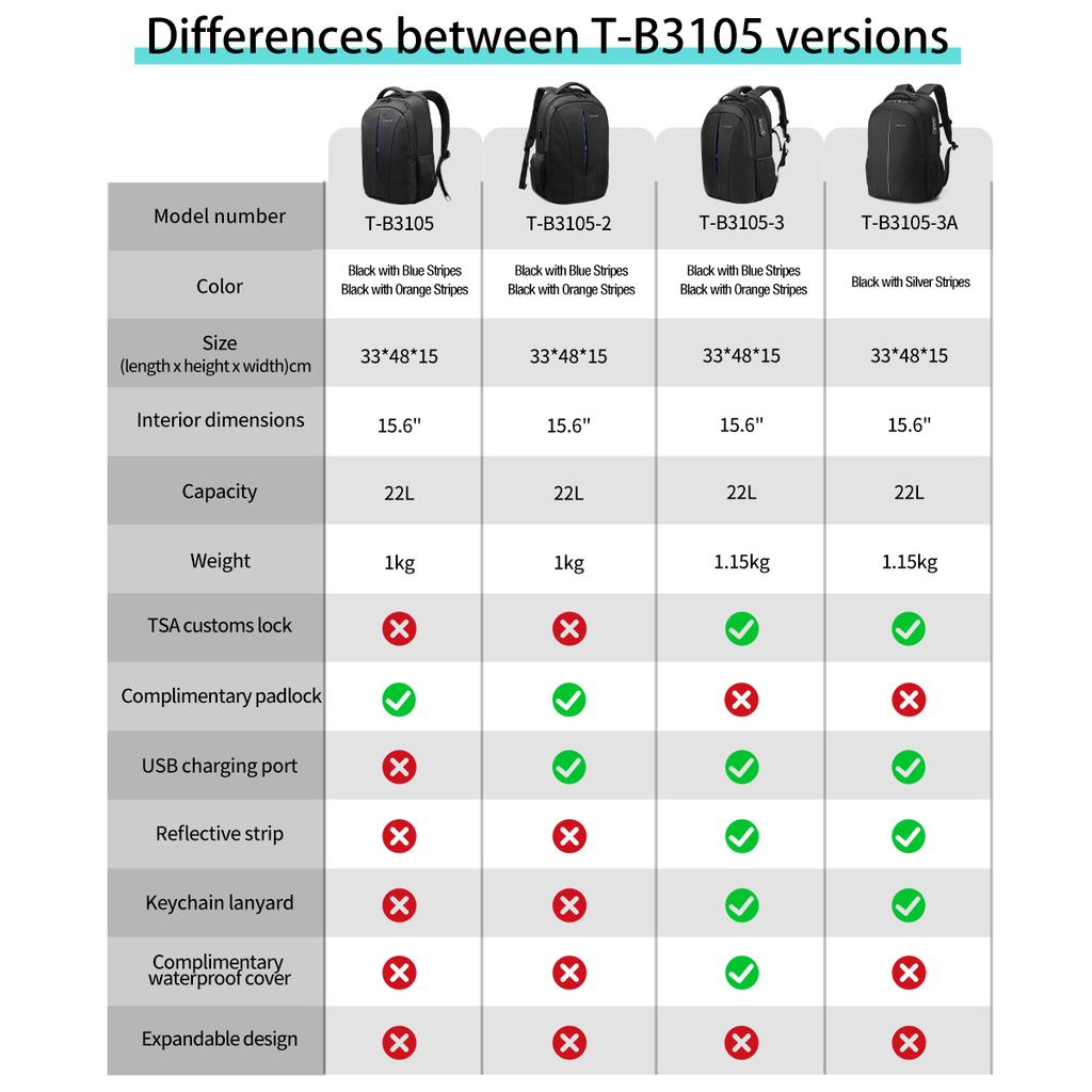 Lifetime Warranty Backpack For Men Anti Theft Bag 15.6inch Laptop Backpack Men Travel Backpacks Schoolbag Male Backpacks Bag
