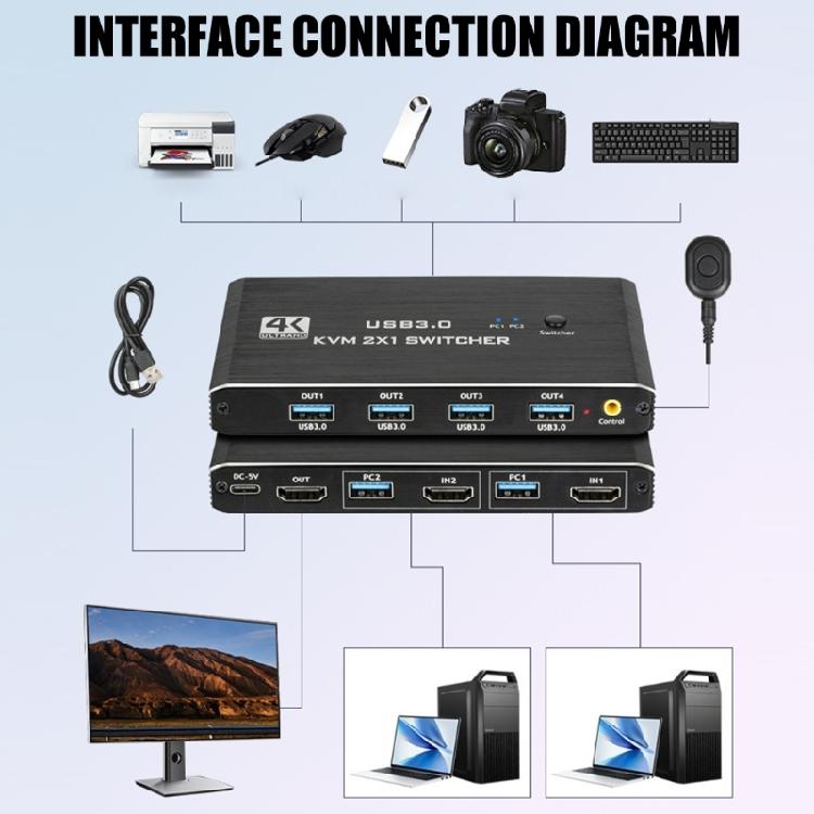 KVM Switcher Featuring 4 USB3.0 Port for Connecting Printers Storage Devices Accessible from Both Computers Efficient
