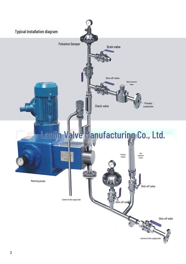 DZ-X2/50 304 Stainless Steel Acid & Alkali Resistant Plunger Metering Pump