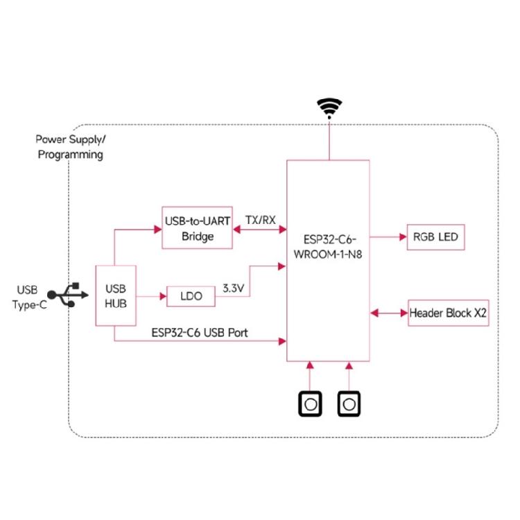ESP32C6-WROOM-1-N8 WiFi6+ BTcompatible5.0 + IEEE802.15.4 Development Kit for Home Automations and Consumer Electronics