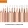 Non-Magnetic 936 Pure Copper 5-Piece Soldering Iron Tip Set for Cross-Border Electric Soldering