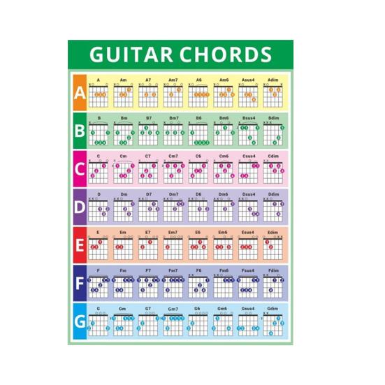 

Guitar Chords Chart Music Theories Chart with Circle of Fifths Waterproof PVC Beginners Guitar Chords Reference Guide Sheet A