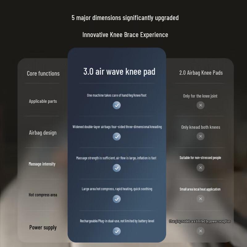 Philips Multi-functional Knee & Leg Massager