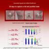 Hanhoo Red Waist Anti-Aging Skincare Gift Set