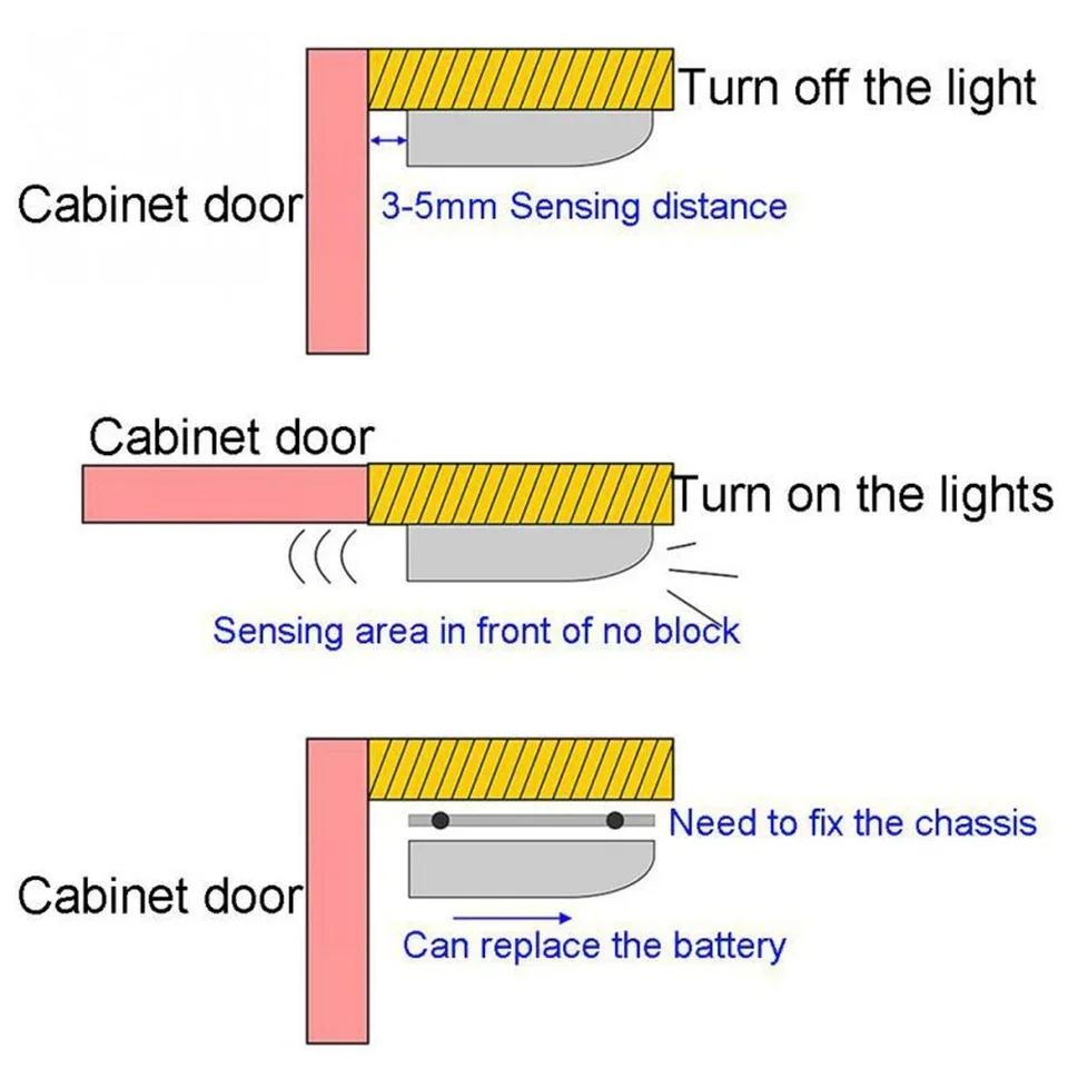LED Cabinet Motion Sensor Light, No Battery Included Closet Lamp, Battery Operated Wardrobe Lighting for Kitchen Cupboard Indoor