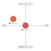 CEZANNE Lip Color Shield 02 Orange Beige 3,7 g – langanhaltender, leuchtender Gelfilm-Lippenstift