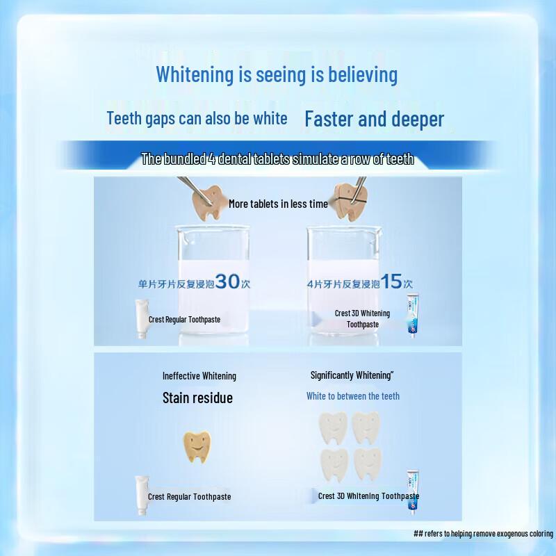 Crest 3D White Morning Dew Lotus Toothpaste