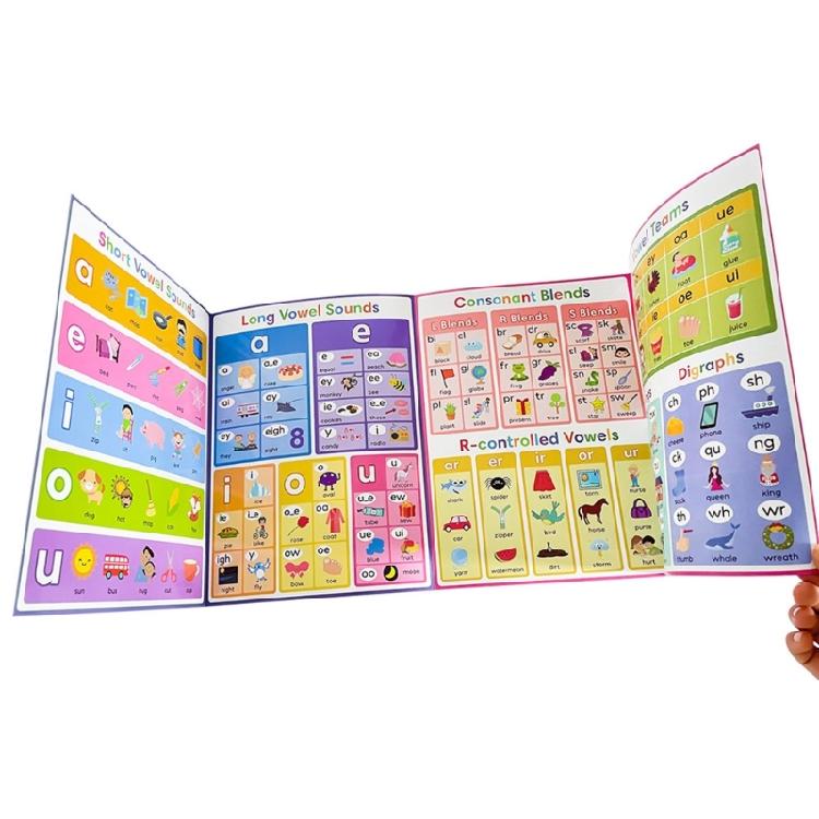 Multifunctional English Word Learning Chart Vocabulary Words Building Poster Chart 28.7x21cm For Home School Classroom