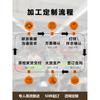 [Customized] 16 early autumn new high-end old money linen shirt women's long sleeves loose and thin contrasting bright line pockets