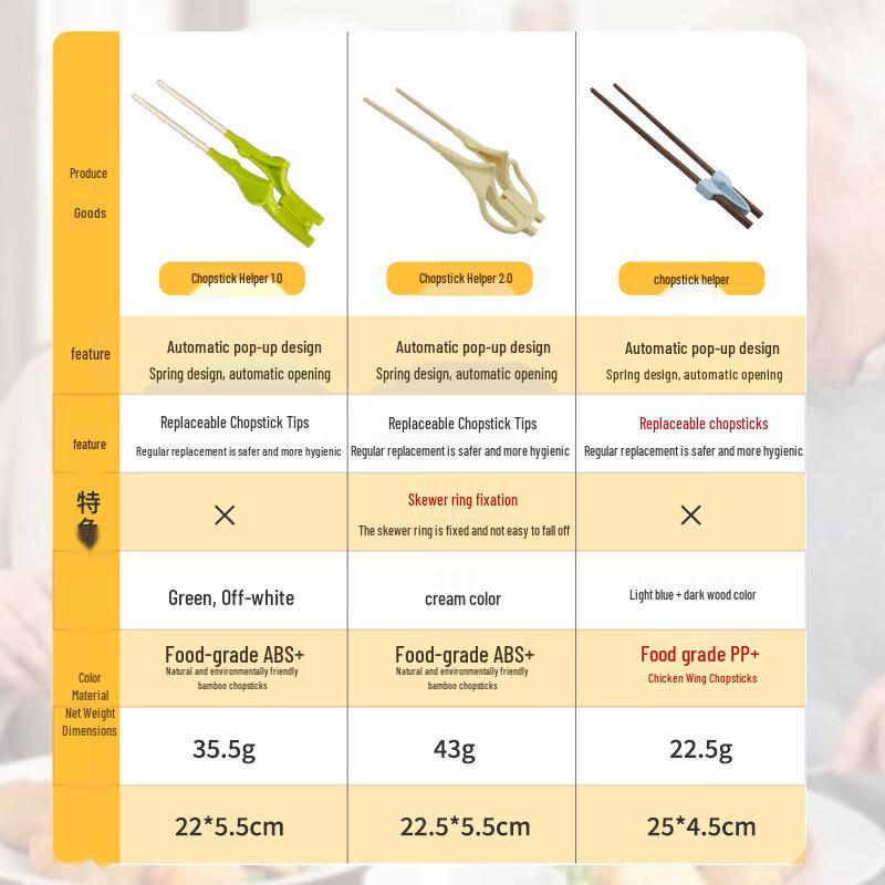 Ai Yi Kang Assisted Eating Chopsticks