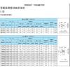 JA025XP0 Thin Section Ball Bearings (2.5x3x0.25 inch)(63.5x76.2x6.35 mm) Sealed Type X