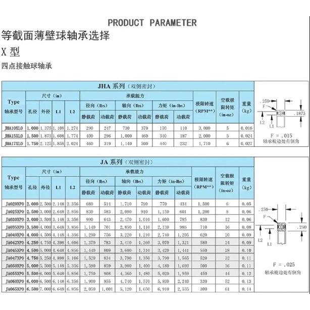 JA025XP0 Thin Section Ball Bearings (2.5x3x0.25 inch)(63.5x76.2x6.35 mm) Sealed Type X