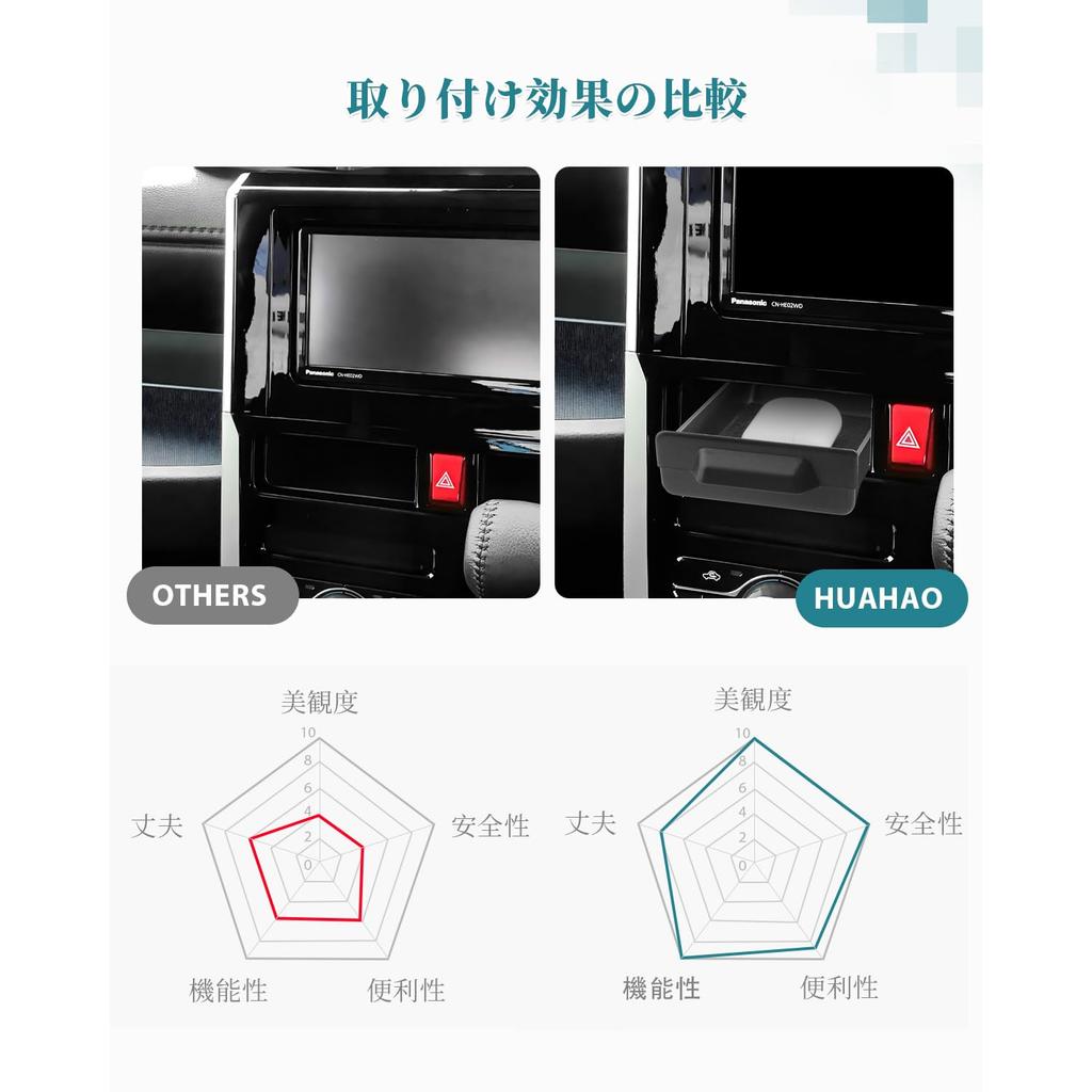 HUAHAO Konsolenablage, Rutschfeste Aufbewahrungsbox, Mittelfach, Ablagefach für kleine Gegenstände,