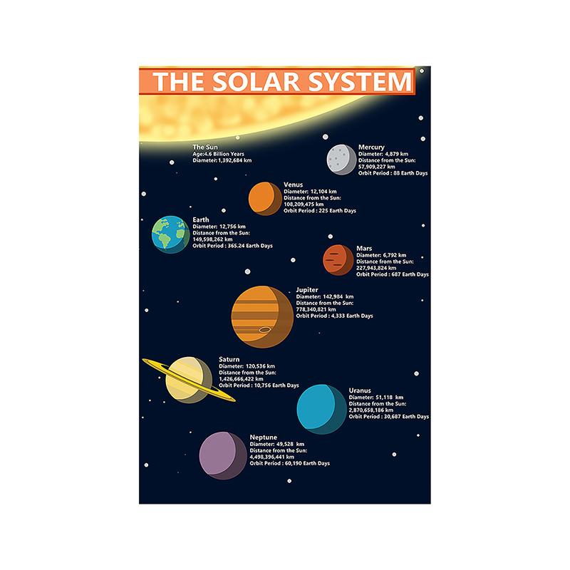 Plakáty na zeď Dekorace Dekorativní malba na plátno s motivem sluneční soustavy Plakáty na zeď Obrazy na zeď Domácí dekorace Dárek