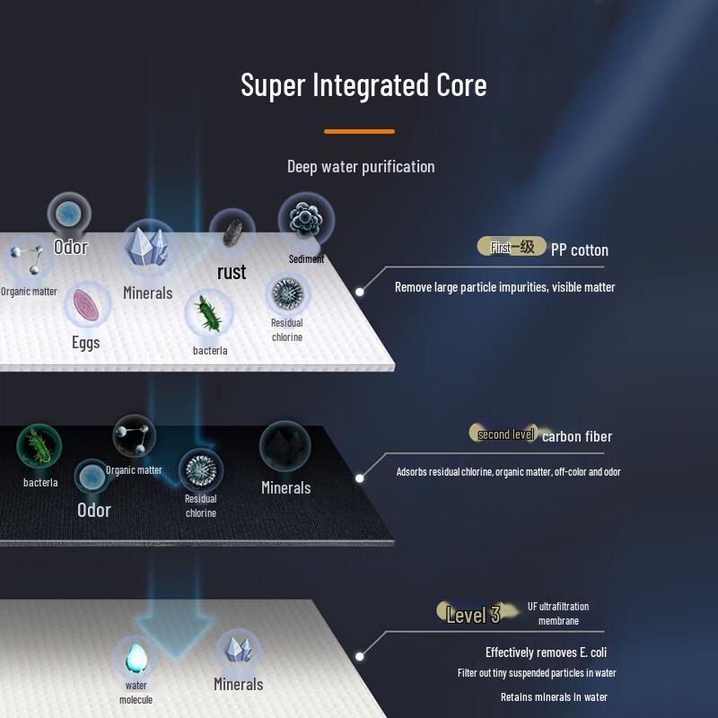 Midea MU1861A Ultrafiltration Water Purifier Filter
