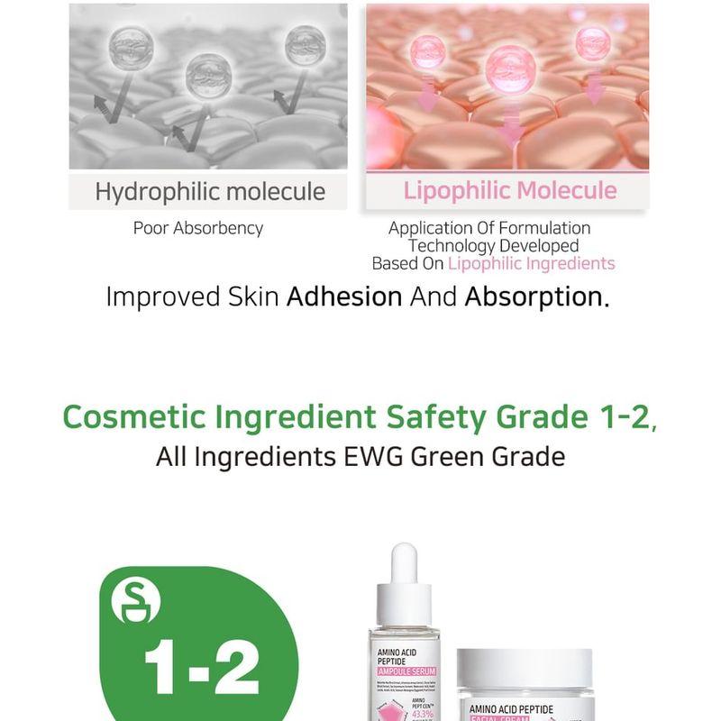 APLB Amino Acid Peptide Ampoule Serum