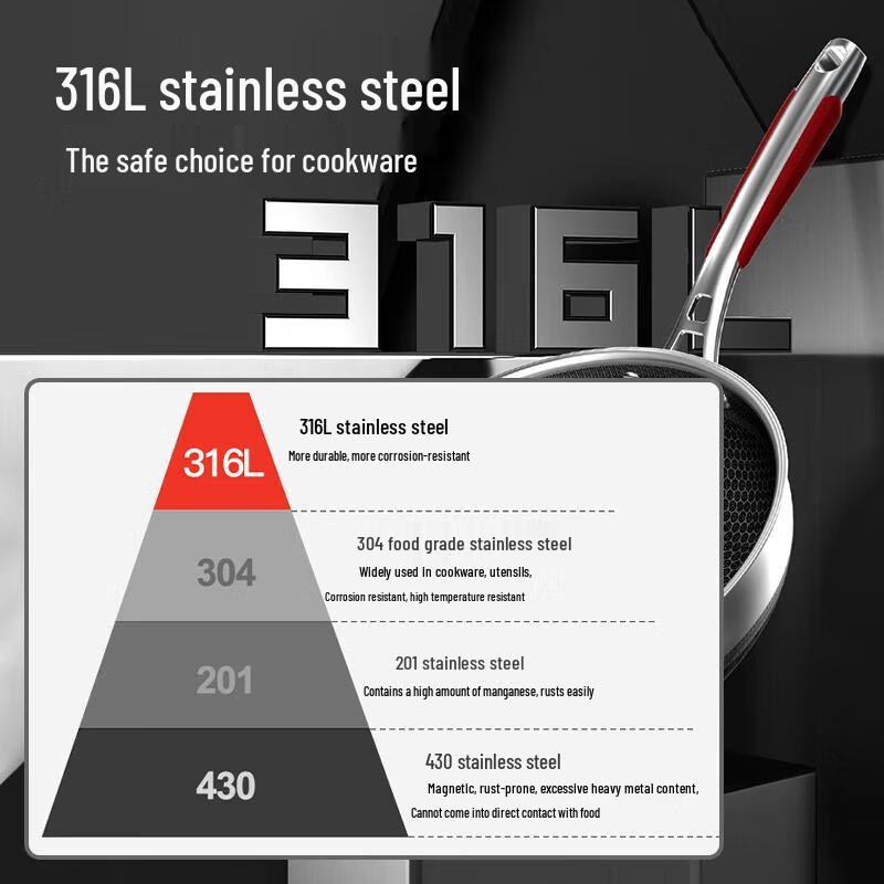 Kangbahu 28cm 316L Stainless Steel Non-Stick Wok