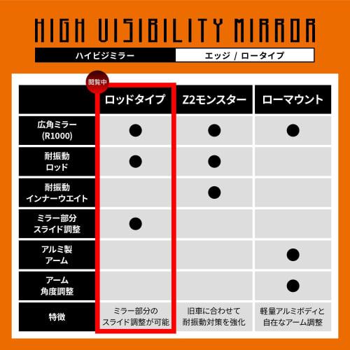 Daytona 99260 High Visibility Mirror for Motorcycles, 10mm Positive Thread, Vibration Resistant, Wide Angle, Conforms To New Safety Standards, Edge Lo
