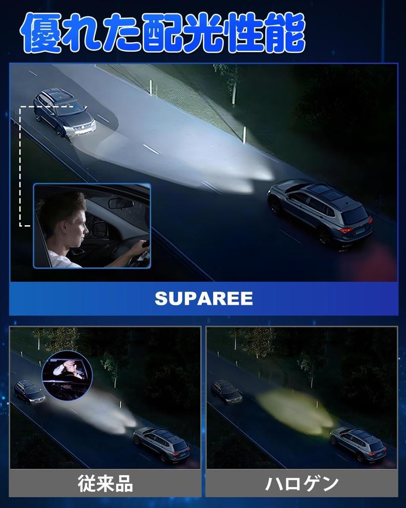SUPAREE H4 LED Headlight, Compatible with Vehicle Inspection, Explosive Light, 4 Layer Heat Dissipation