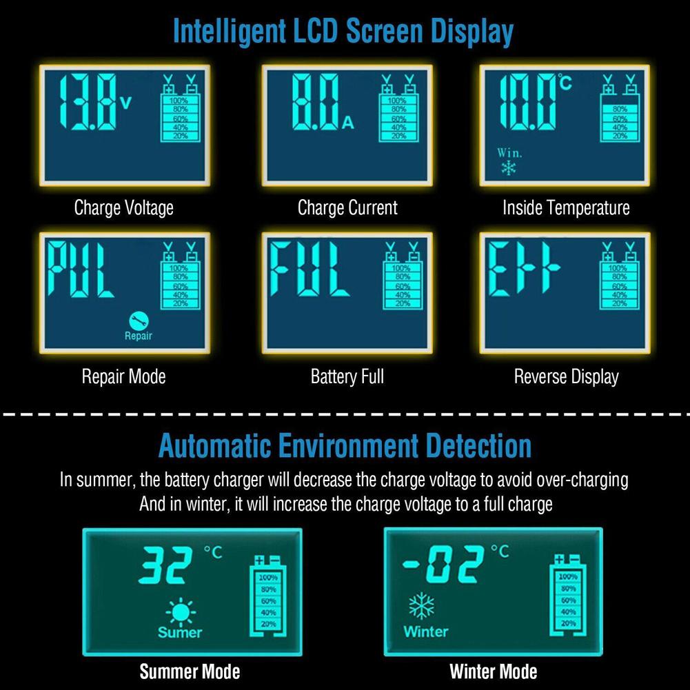 Portable Storage Battery with LCD Display Electrical Supply Charger Pulse Repair for Motorcycle SUV for Truck Motorcycle ATV