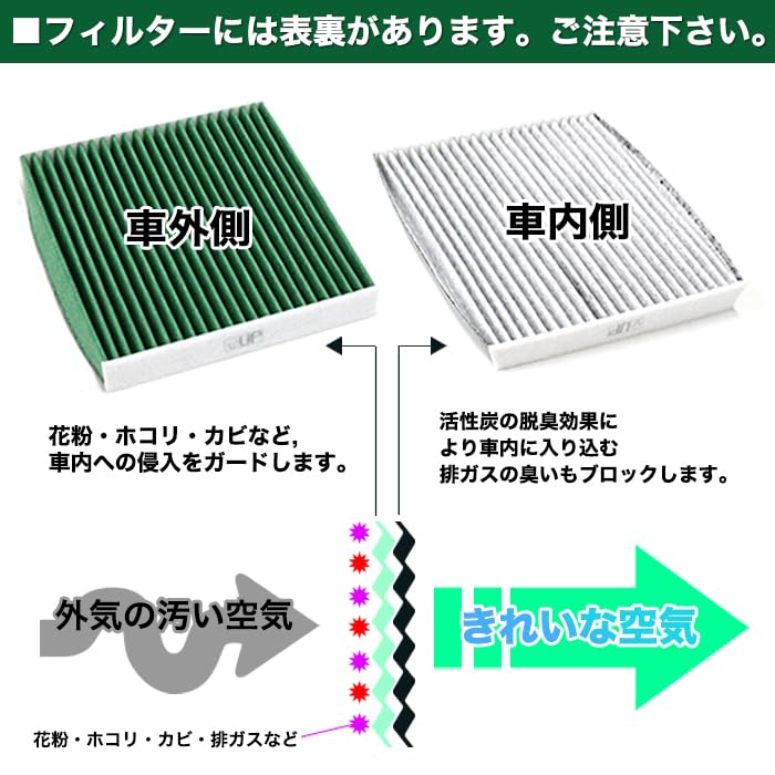 Air Conditioner Filter for Nissan Civic Step and 4-Layer Air-08G Insight, Vezel, Clarity, Grace, Sedan, Wagon, Fit, Freed, CR-V (FJ4928)