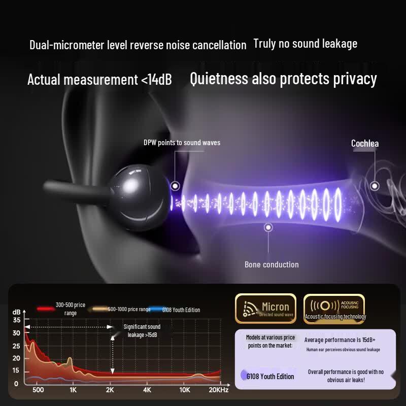 Xiaodu G108 Youth Edition Ear Clip Wireless Headphones