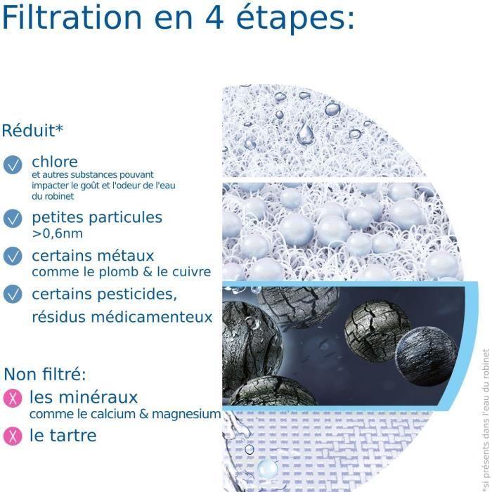 Système Filtration À Eau BRITA - ON TAP - Filtre De Rechange - Jusqu'à 4 Mois D'eau Filtrée