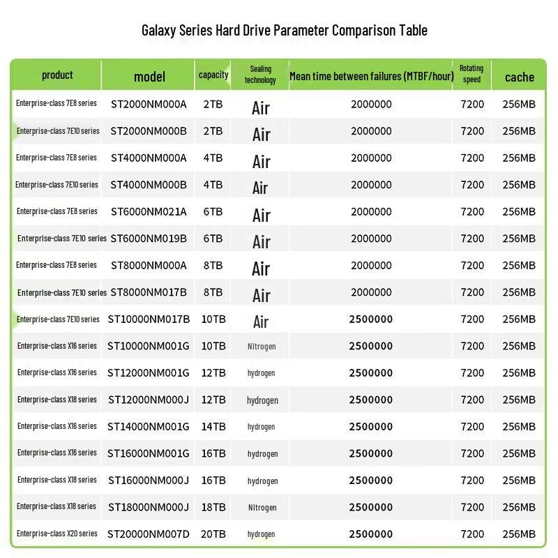 Seagate 16TB Enterprise Hard Drive