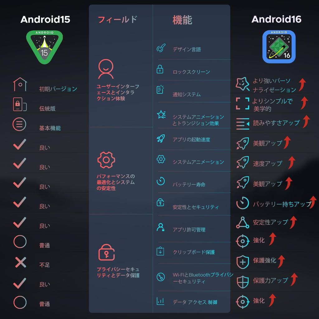 Android 16 DOOGEE U11Pro Android 16 Gemini AI 90Hz High Refresh T7200 Facial Widevine L1 Metal Body [First Tablet] Tablet, 11-inch Wi-Fi Model,