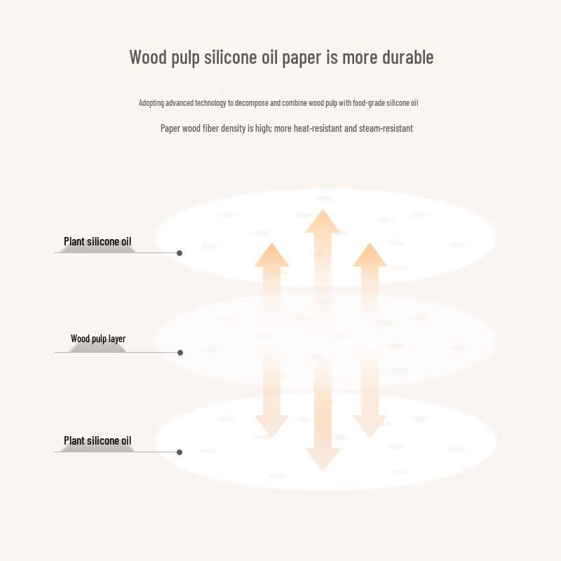 Meichu Dampfgarer Papier-Einlagen