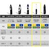 Tagliapeli naso Panasonic Uomo Grooming Cutter ER-GN21-K
